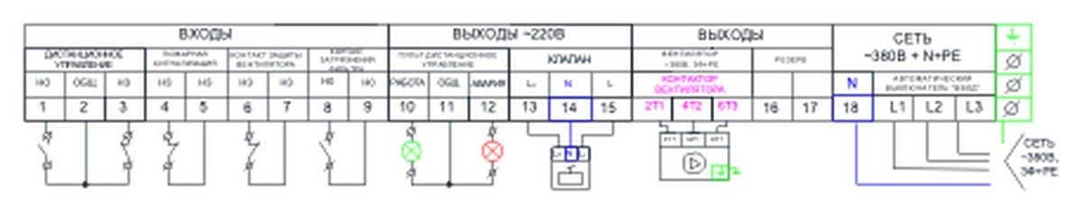 Щит управления вентилятором и клапаном AIRS ЩУВК-380-7,5