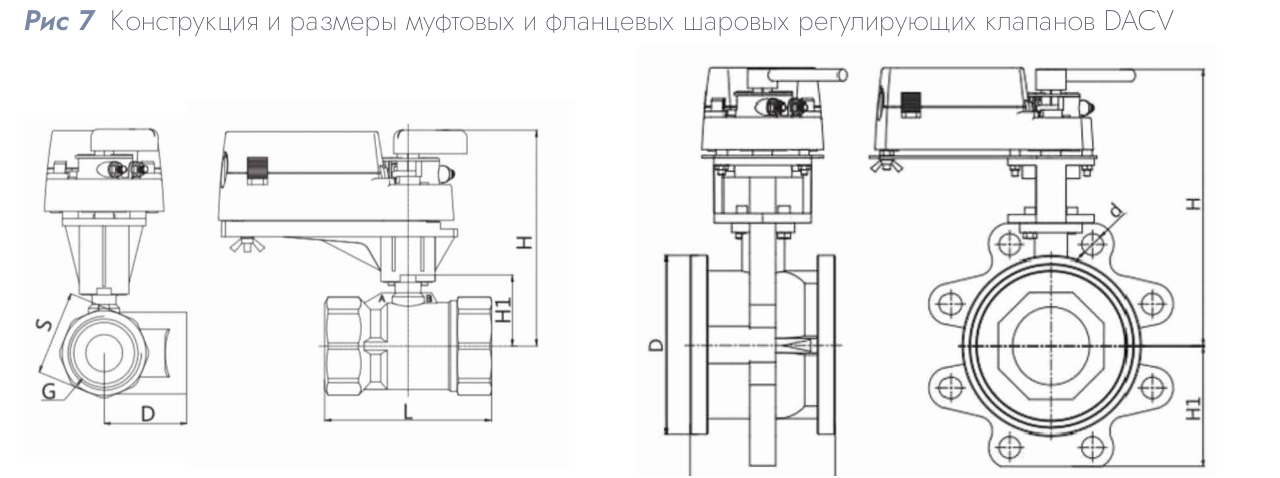 Шаровой регулирующий клапан DACV-265-63 DN 65 Kvs 63