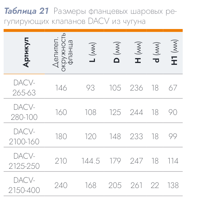 Шаровой регулирующий клапан DACV-280-100 DN 80 Kvs 100