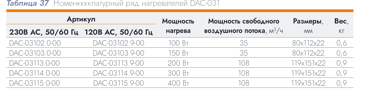 Нагреватель для щита DACOND DAC-03114.0-00, 300 Вт