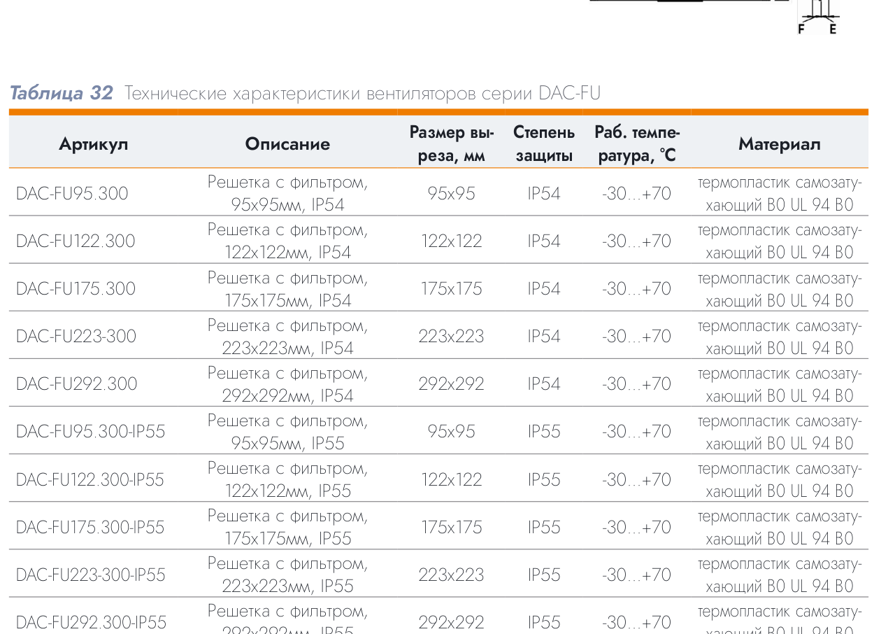 Решётка с фильтром DACOND 223×223 мм, IP55