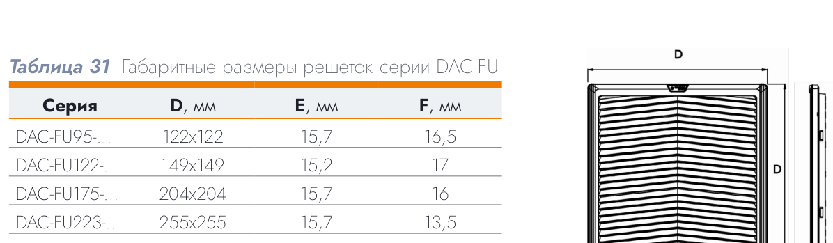 Решётка с фильтром DACOND 292×292 мм, IP54