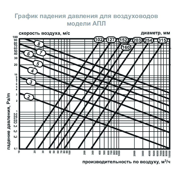 AПЛ-406 воздуховод гибкий