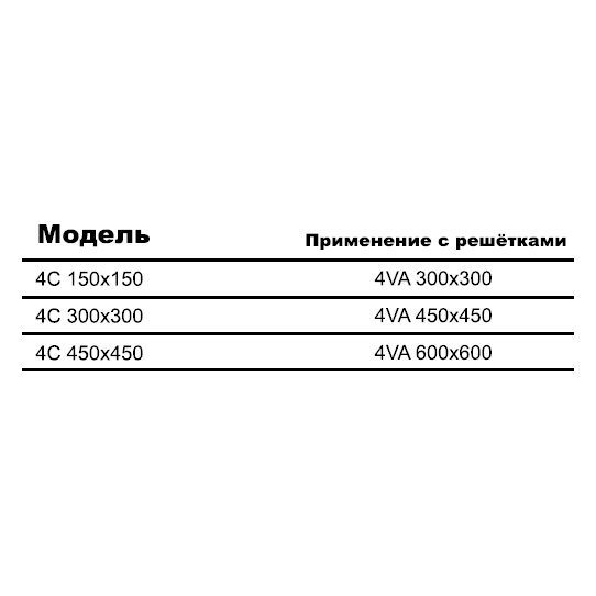4С-300х300F клапан расхода воздуха