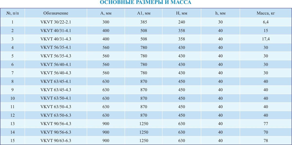 Вентиляторы крышные VKVT