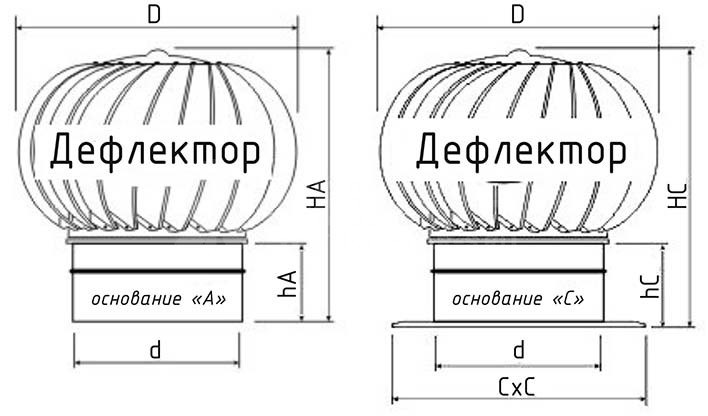 Турбодефлектор из оцинкованной стали TD-250