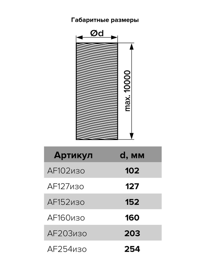Воздуховод AF D254 70 мкм армированный теплоизоляция L10м мет.пленка ERA PRO