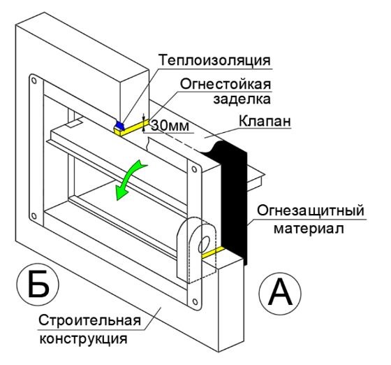 Клапан противопожарный ВЕЛЕС ОЗП EI 120 НО LS(220) 100×100 стеновой