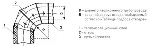 Оболочка металлическая Energopack З-СТ 190/05 (заглушка, D 190 мм)