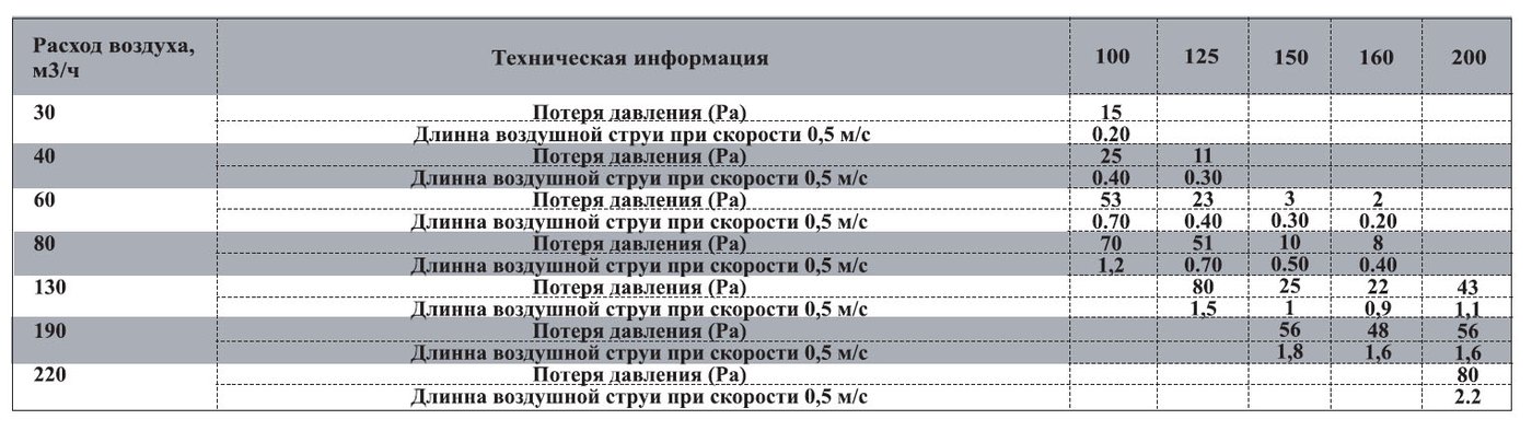 BC-125 диффузор универсальный (нерж. сталь) — Диаграммы подбора