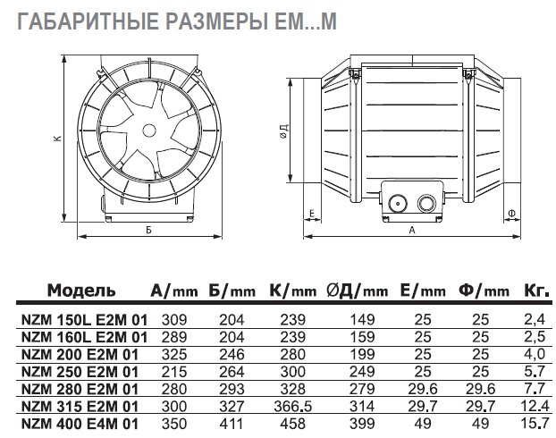 NZM-200 E2M 01 вентилятор канальный — Габаритные размеры
