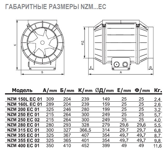 NZM-200 E2M 01 вентилятор канальный — Габаритные размеры