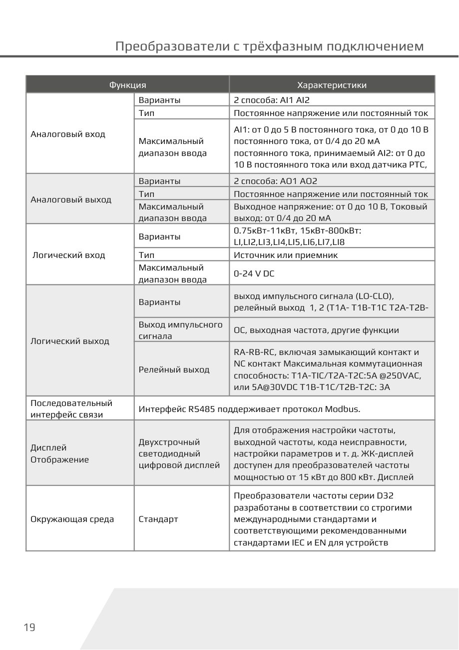 Входы, выходы и интерфейсы D32-T3 Dastech D32-T3-2R2G/3P